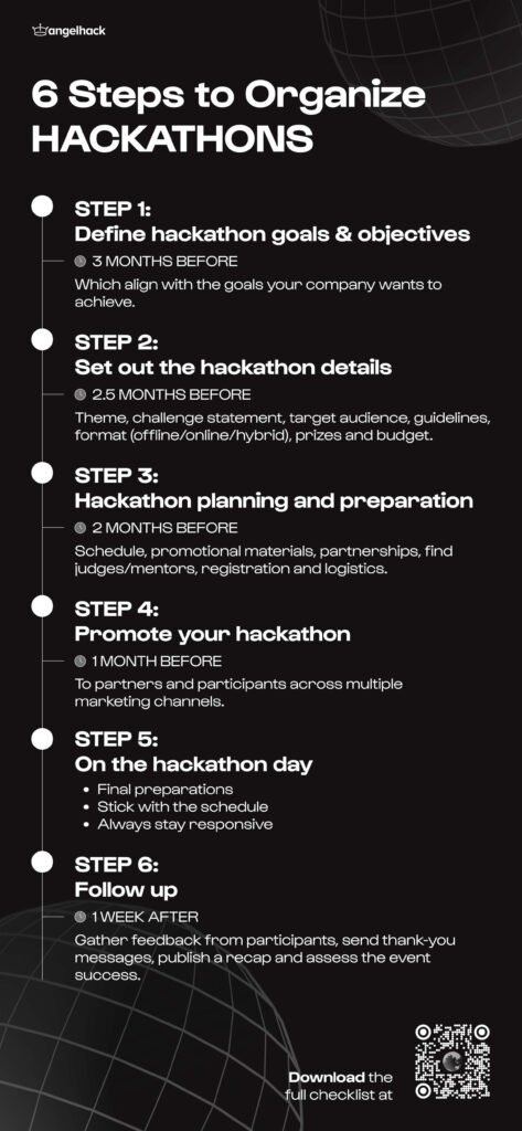 Guide to organize hackathon