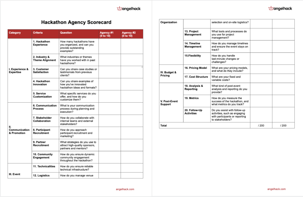 hackathon agency scorecard